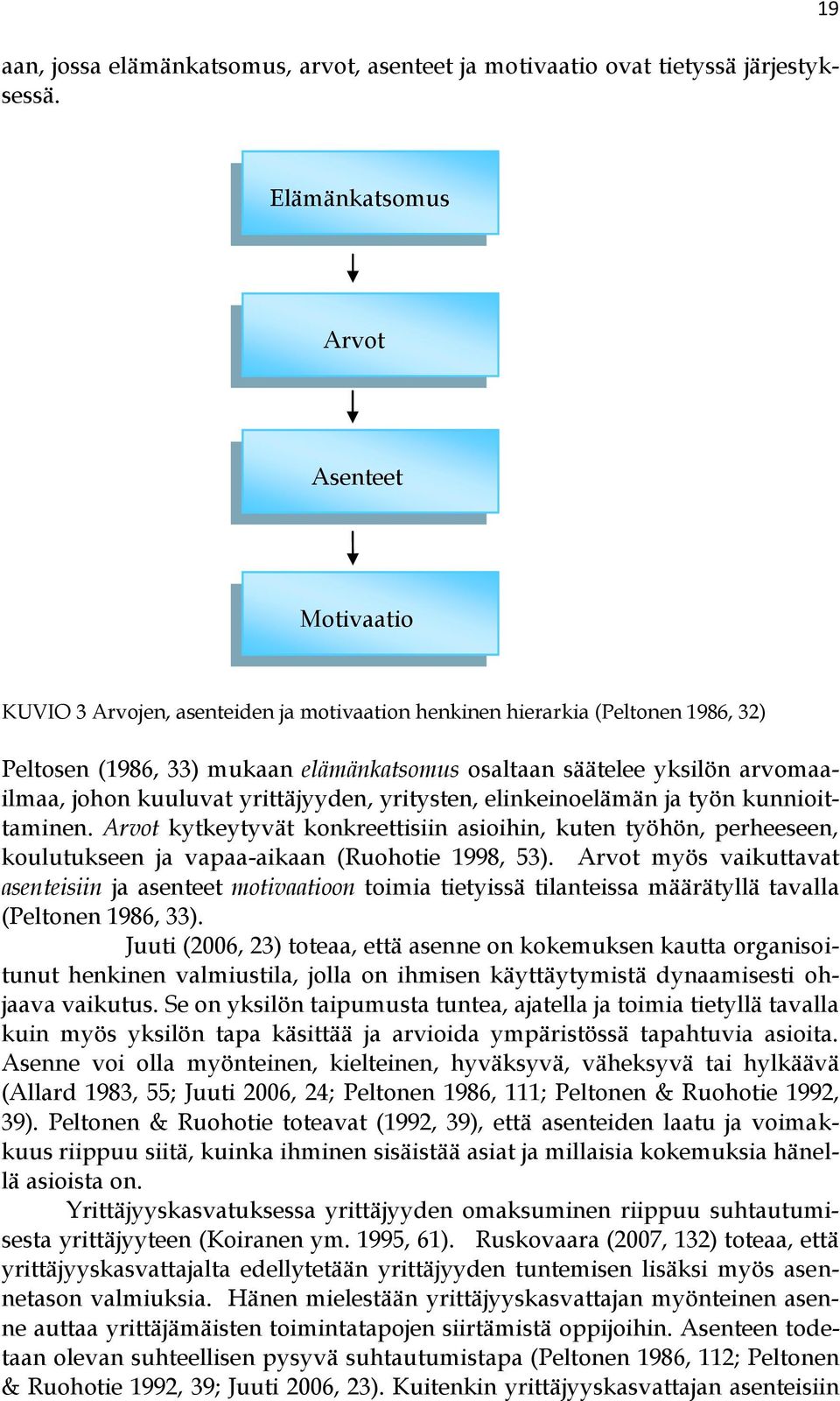 arvomaailmaa, johon kuuluvat yrittäjyyden, yritysten, elinkeinoelämän ja työn kunnioittaminen.