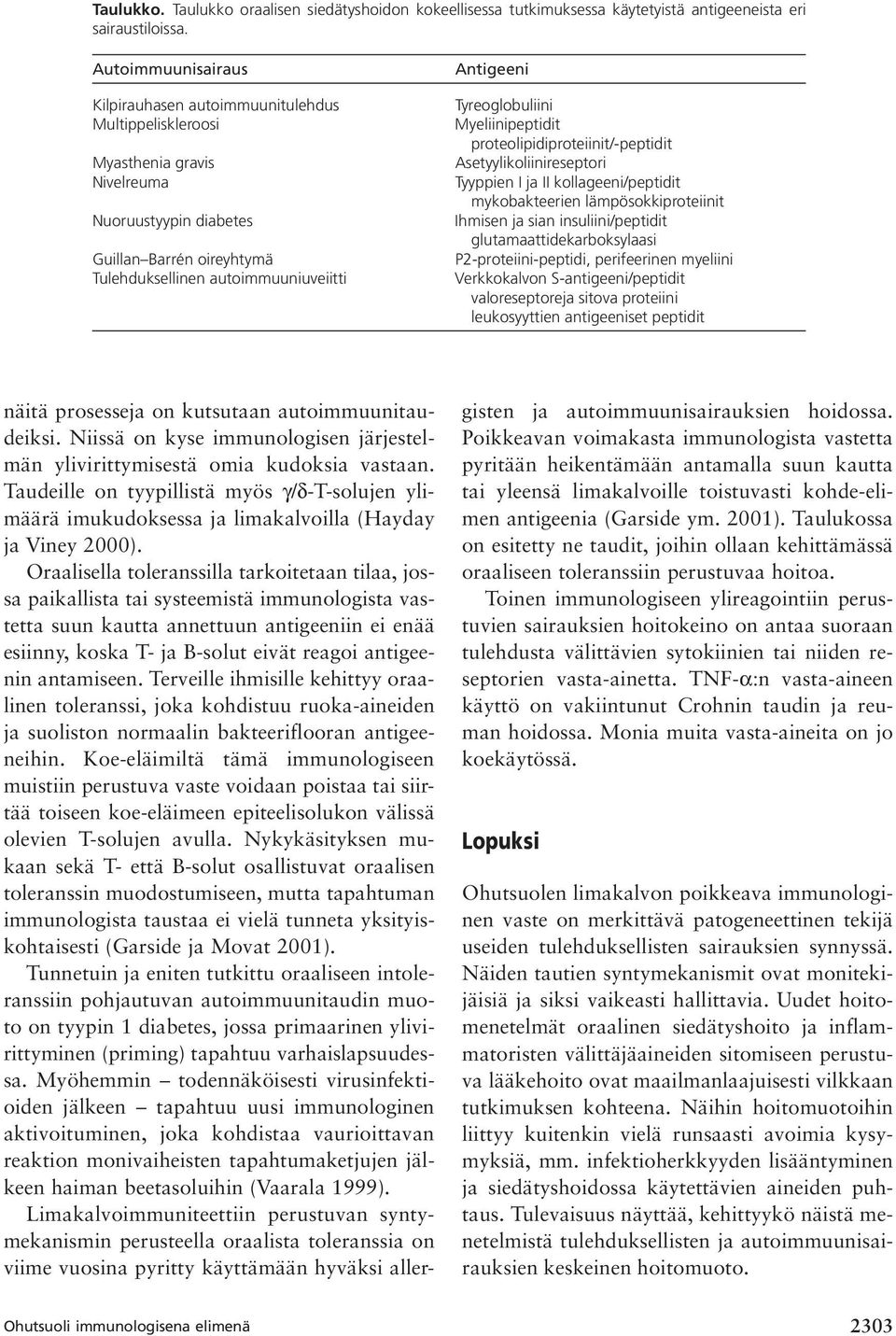 yreoglobuliini Myeliinipeptidit proteolipidiproteiinit/-peptidit Asetyylikoliinireseptori yyppien I ja II kollageeni/peptidit mykobakteerien lämpösokkiproteiinit Ihmisen ja sian insuliini/peptidit