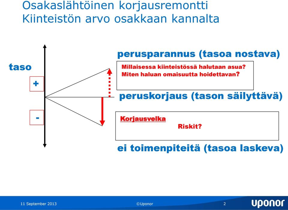 Miten haluan omaisuutta hoidettavan?