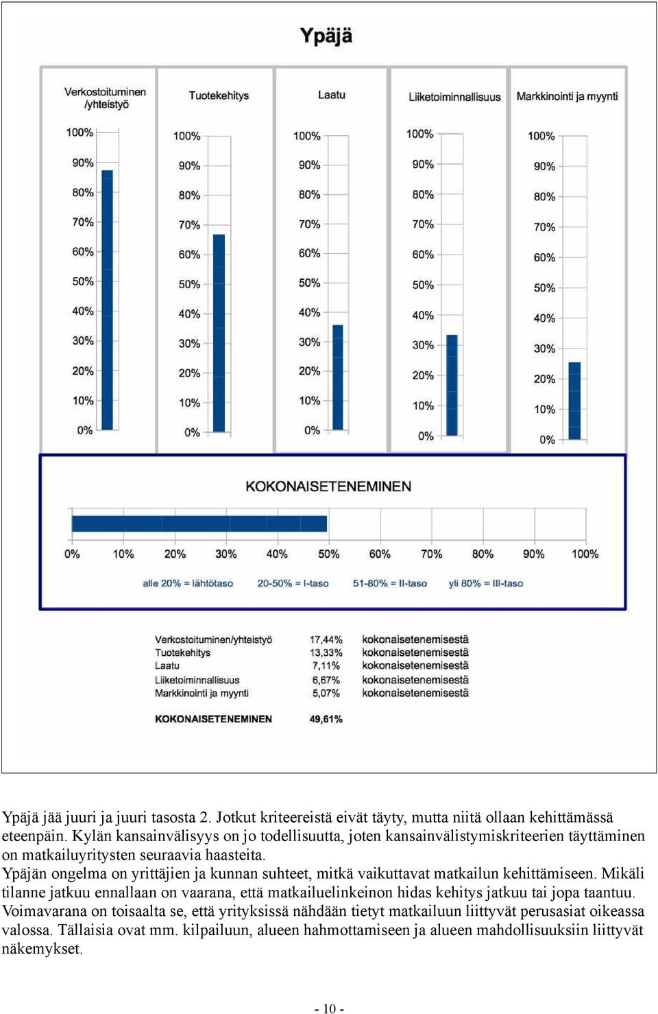 Ypäjän ongelma on yrittäjien ja kunnan suhteet, mitkä vaikuttavat matkailun kehittämiseen.