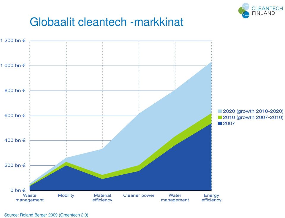 -markkinat Source: