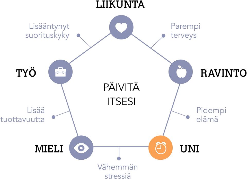 tuottavuutta PÄIVITÄ ITSESI