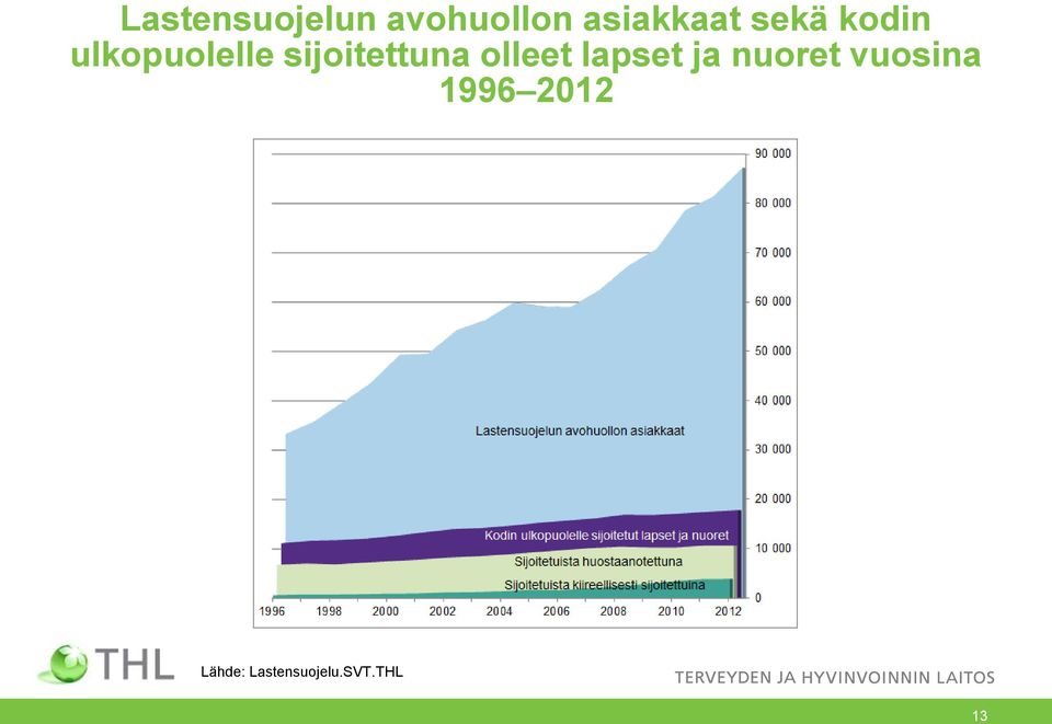 olleet lapset ja nuoret vuosina 1996