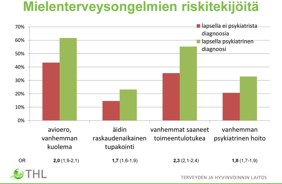 kuolema äidin raskaudenaikainen tupakointi vanhemmat saaneet