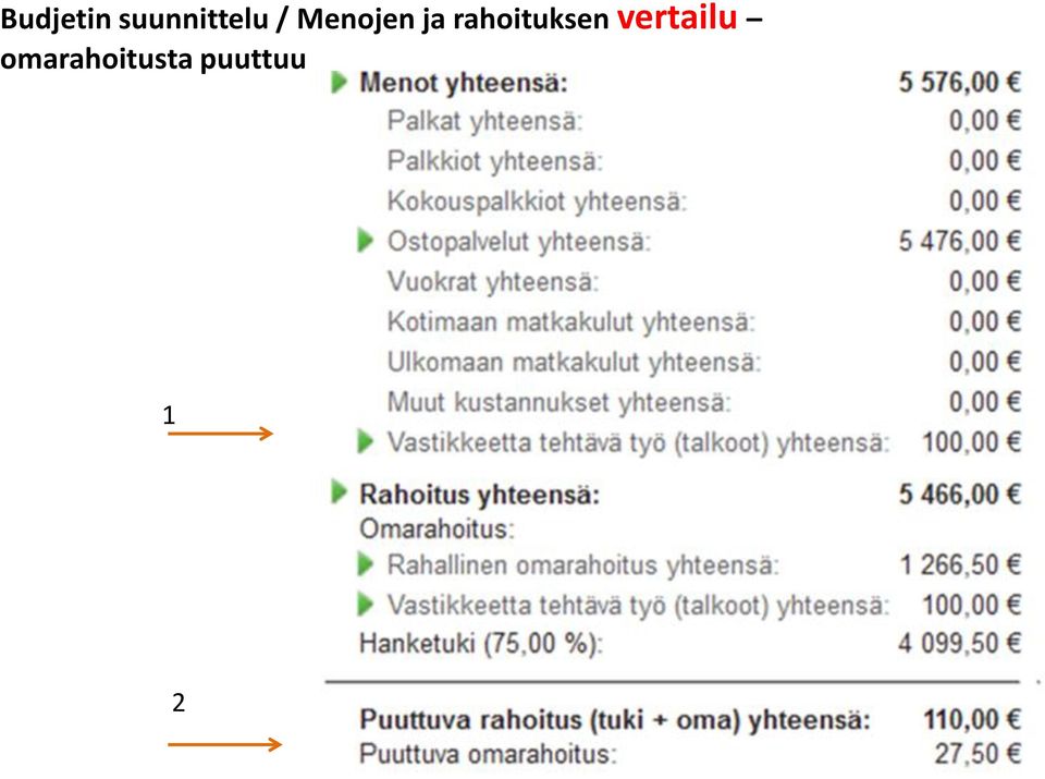 vertailu omarahoitusta