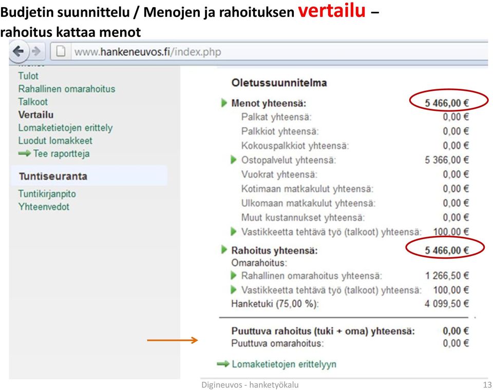 vertailu rahoitus kattaa