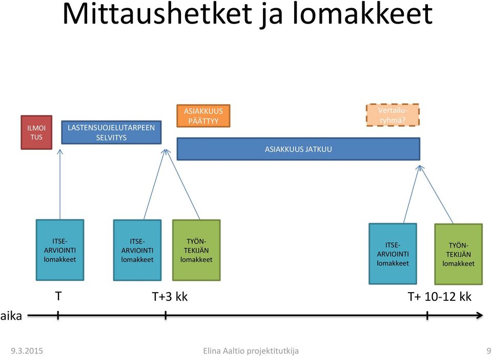 ITSE- ARVIOINTI lomakkeet ITSE- ARVIOINTI lomakkeet TYÖN- TEKIJÄN