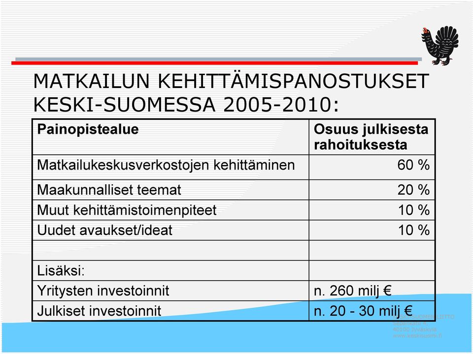 kehittämistoimenpiteet Uudet avaukset/ideat Osuus julkisesta rahoituksesta 60