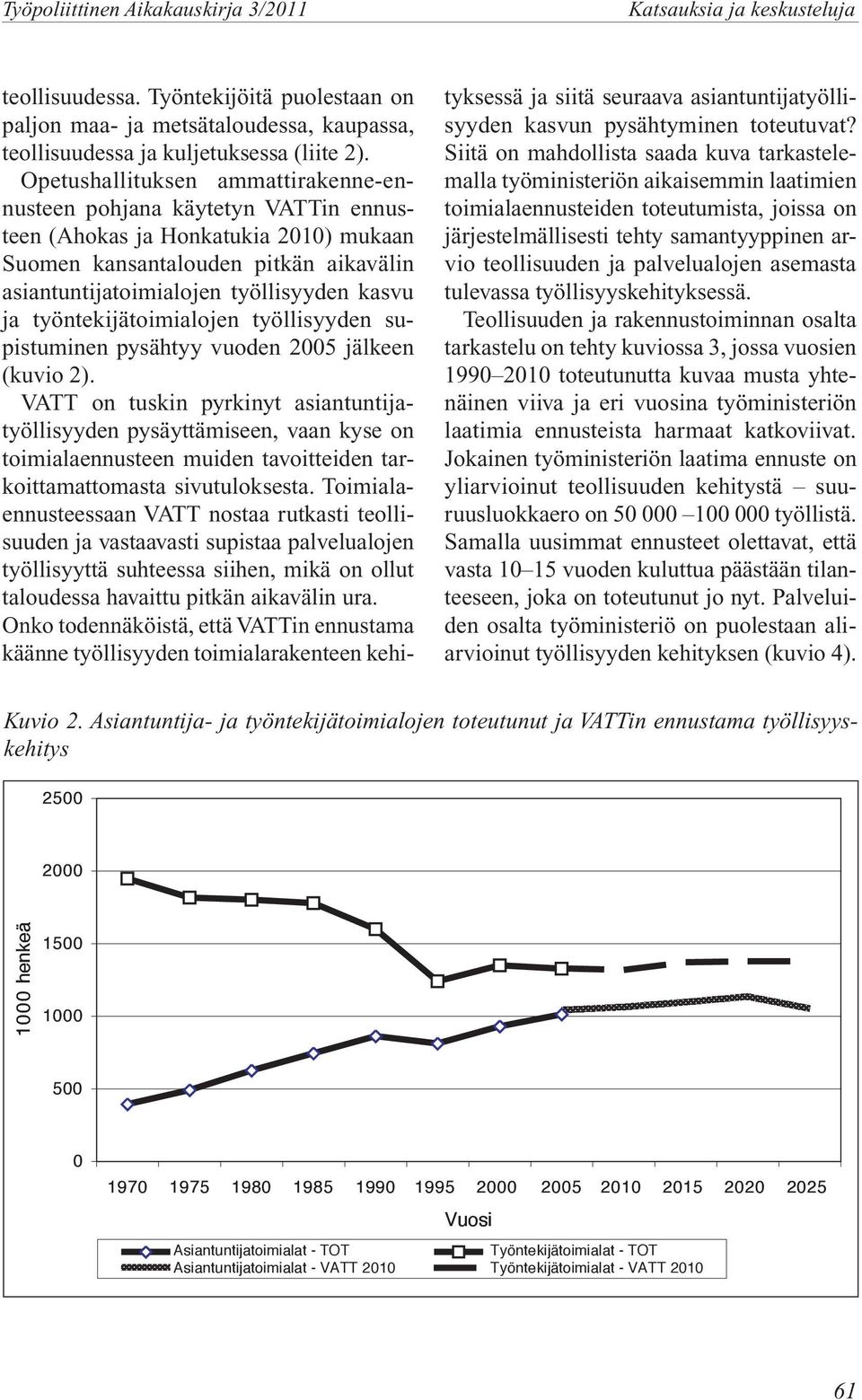 työntekijätoimialojen työllisyyden supistuminen pysähtyy vuoden 2005 jälkeen (kuvio 2).