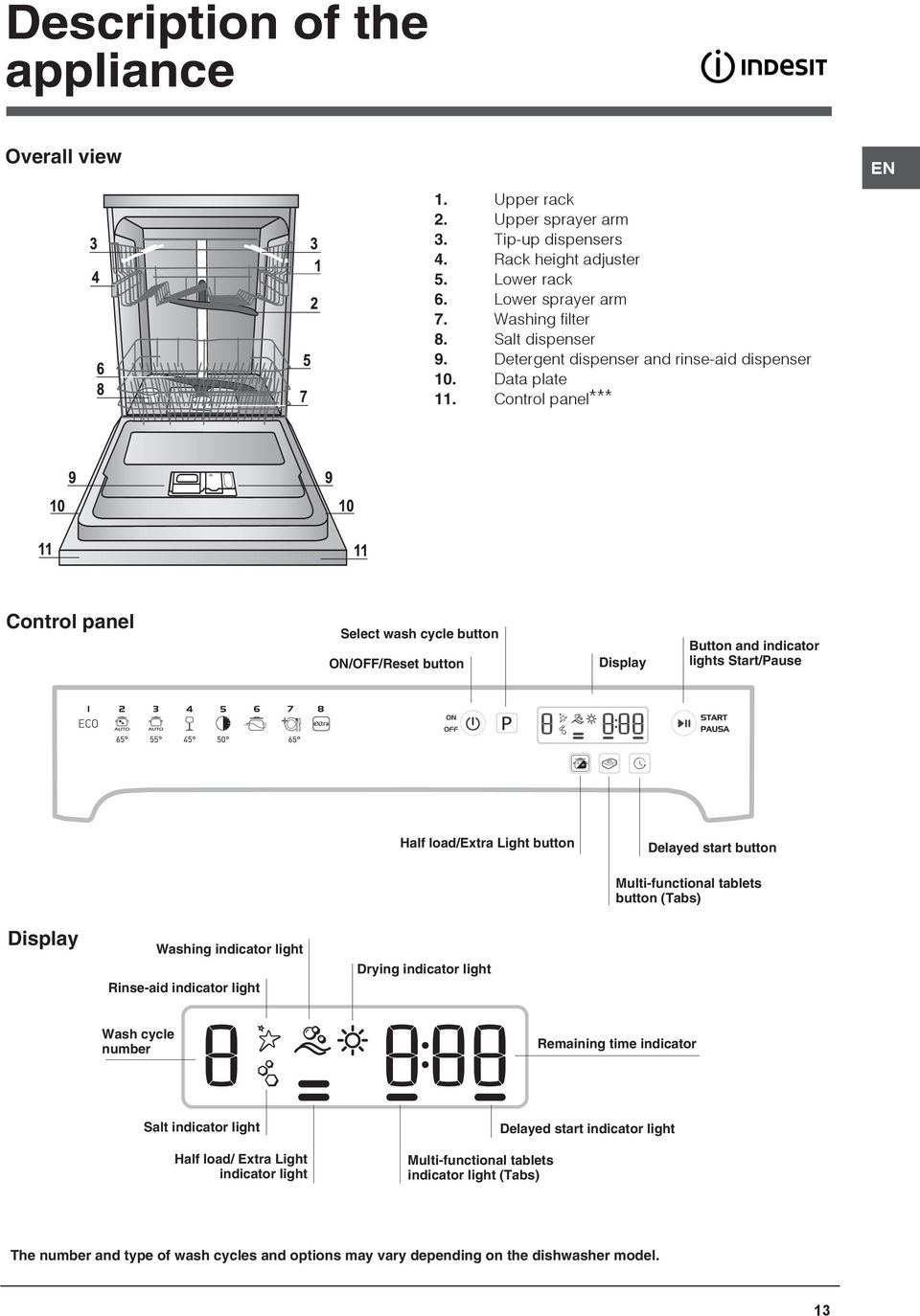 Control panel*** EN Control panel Select wash cycle button ON/OFF/Reset button Display Button and indicator lights Start/Pause Half load/extra Light button Delayed start button Multi-functional