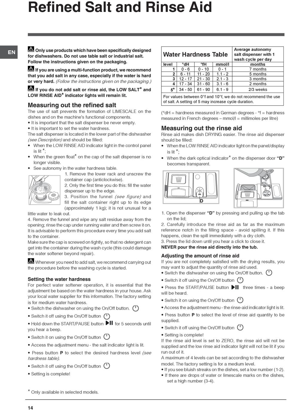 ) If you do not add salt or rinse aid, the LOW SALT* and LOW RINSE AID* indicator lights will remain lit.