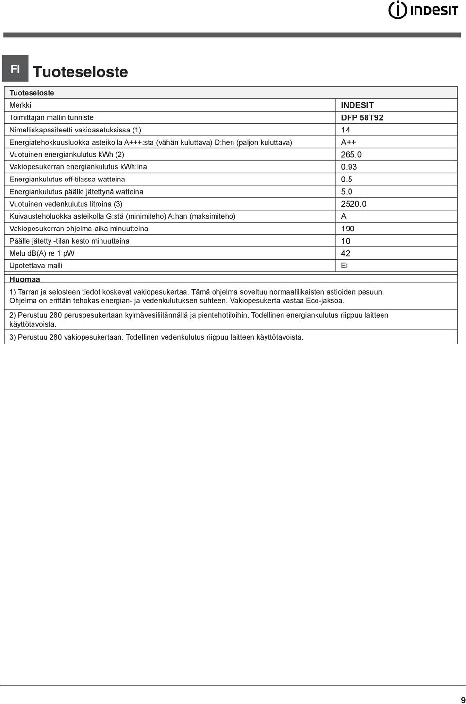 0 DFP 58T92 Vuotuinen vedenkulutus litroina (3) 2520.