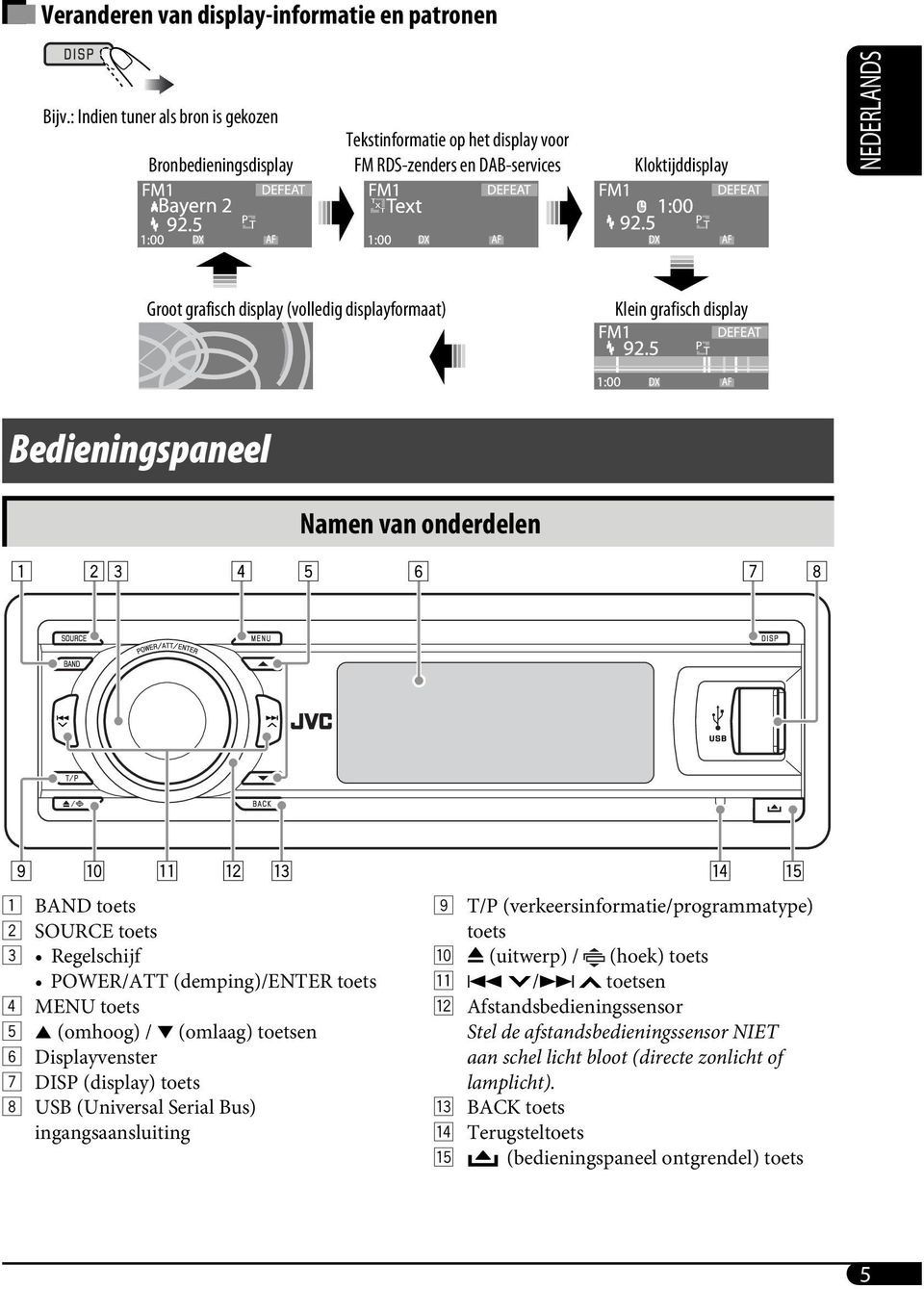 Klein grafisch display Bedieningspaneel Namen van onderdelen 1 BAND toets 2 SOURCE toets 3 Regelschijf POWER/ATT (demping)/enter toets 4 MENU toets 5 5 (omhoog) / (omlaag) toetsen 6 Displayvenster 7