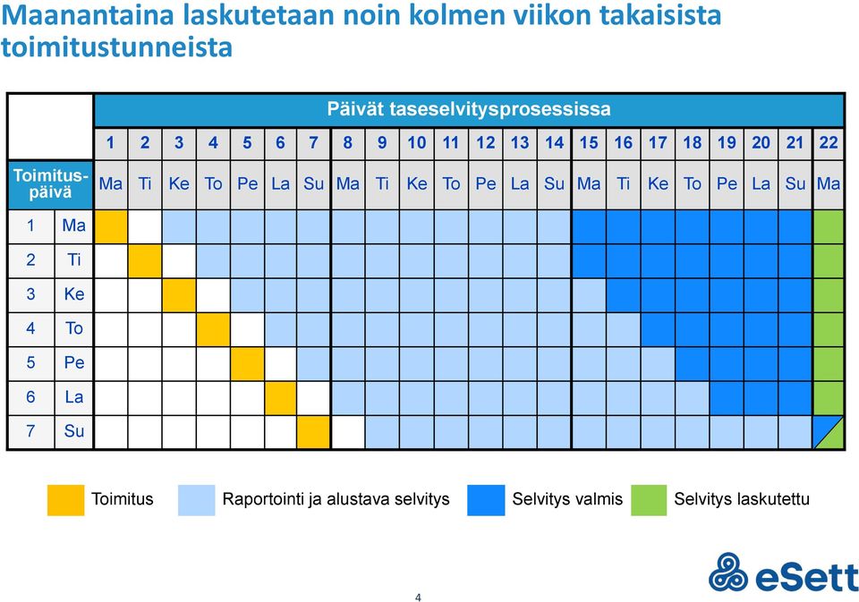 Toimituspäivä Ma Ti Ke To Pe La Su Ma Ti Ke To Pe La Su Ma Ti Ke To Pe La Su Ma 1 Ma 2