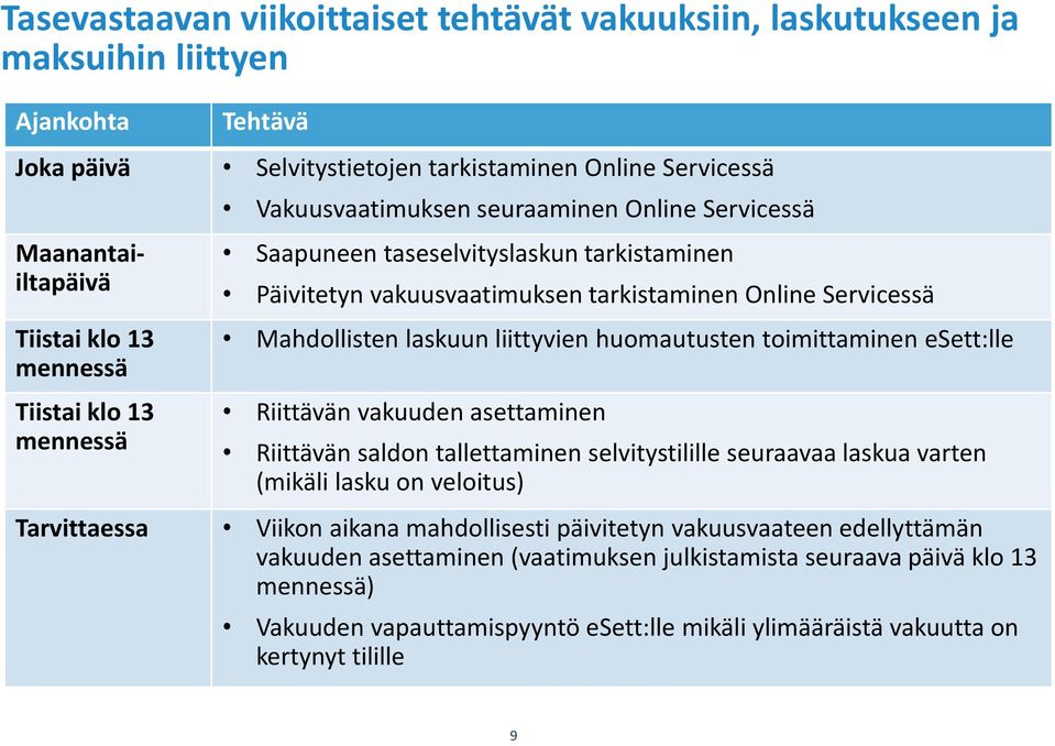 laskuun liittyvien huomautusten toimittaminen esett:lle Riittävän vakuuden asettaminen Riittävän saldon tallettaminen selvitystilille seuraavaa laskua varten (mikäli lasku on veloitus) Tarvittaessa