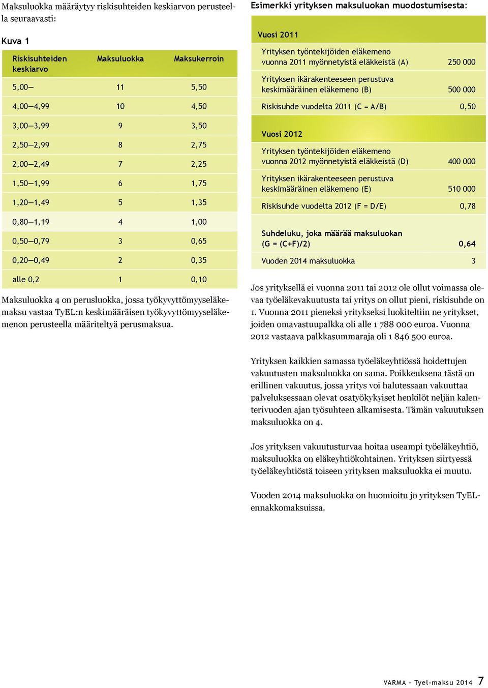 keskimääräisen työkyvyttömyyseläkemenon perusteella määriteltyä perusmaksua.