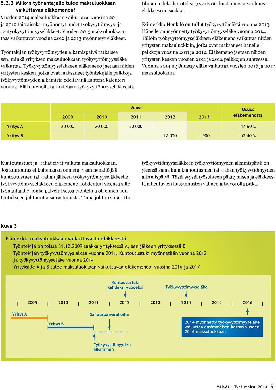 Vuoden 2015 maksuluokkaan taas vaikuttavat vuosina 2012 ja 2013 myönnetyt eläkkeet.