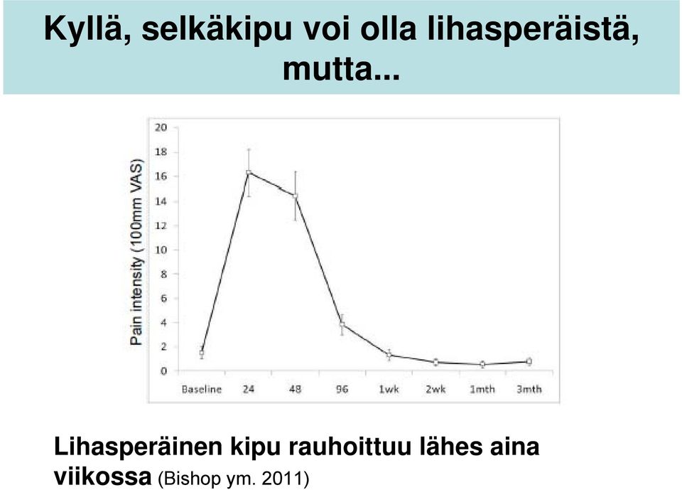 .. Lihasperäinen kipu