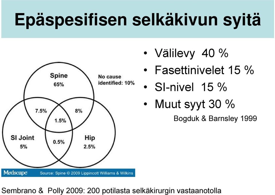 30 % Bogduk & Barnsley 1999 Sembrano & Polly