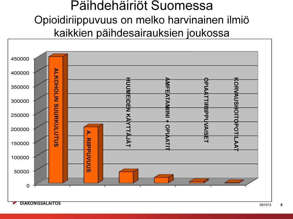 200000 150000 100000 50000 ALKOHOLIN SUURKULUTUS A.