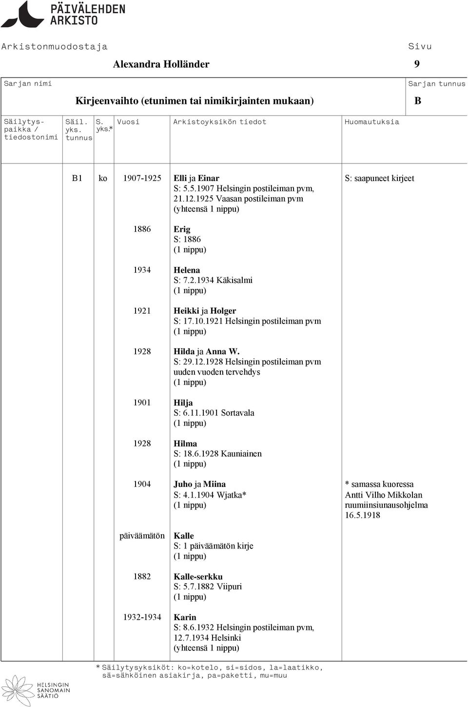 1928 Helsingin postileiman pvm uuden vuoden tervehdys 1901 Hilja S: 6.11.1901 Sortavala 1928 Hilma S: 18.6.1928 Kauniainen 1904 Juho ja Miina * samassa kuoressa S: 4.1.1904 Wjatka* Antti Vilho Mikkolan ruumiinsiunausohjelma 16.