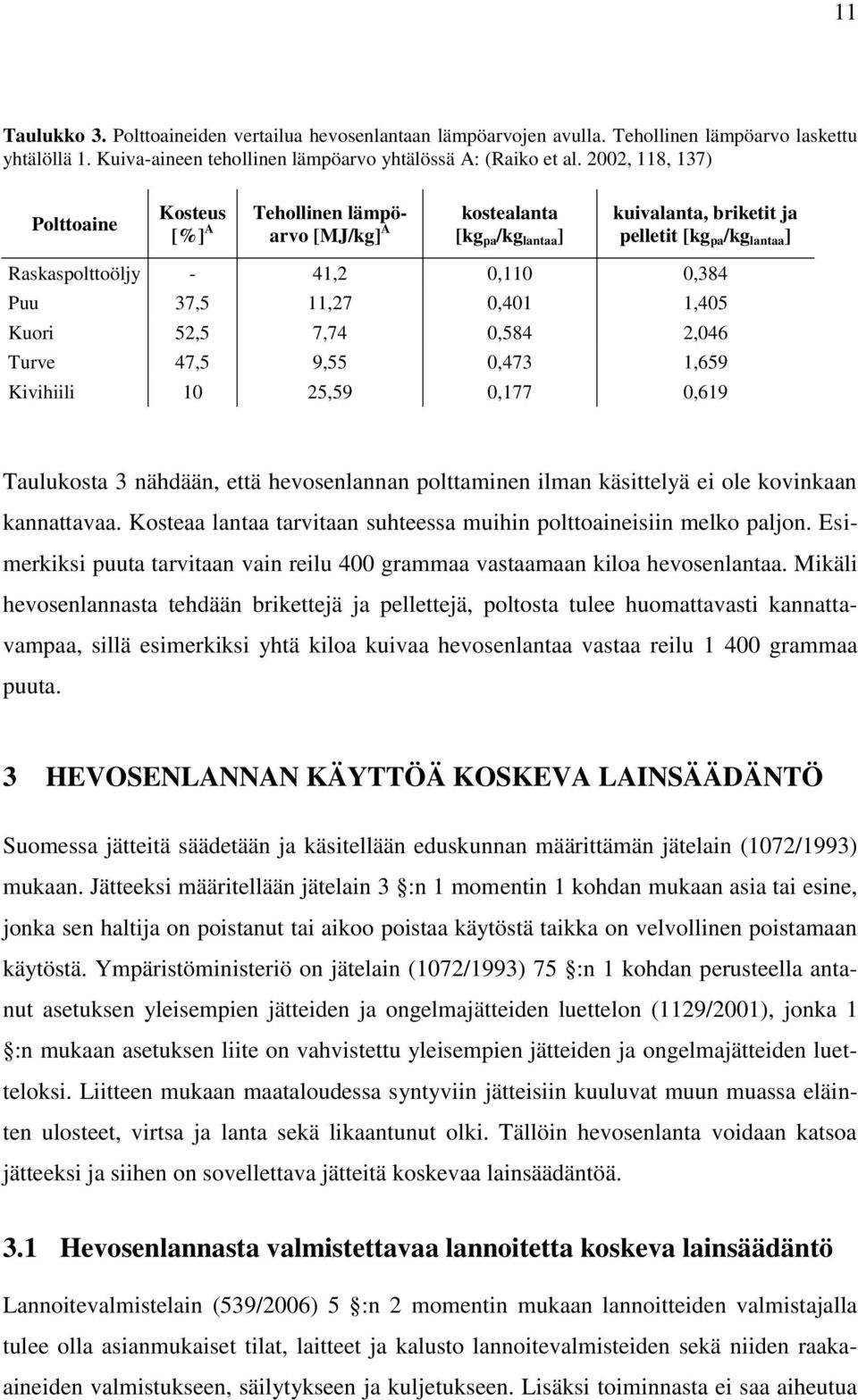 37,5 11,27 0,401 1,405 Kuori 52,5 7,74 0,584 2,046 Turve 47,5 9,55 0,473 1,659 Kivihiili 10 25,59 0,177 0,619 Taulukosta 3 nähdään, että hevosenlannan polttaminen ilman käsittelyä ei ole kovinkaan