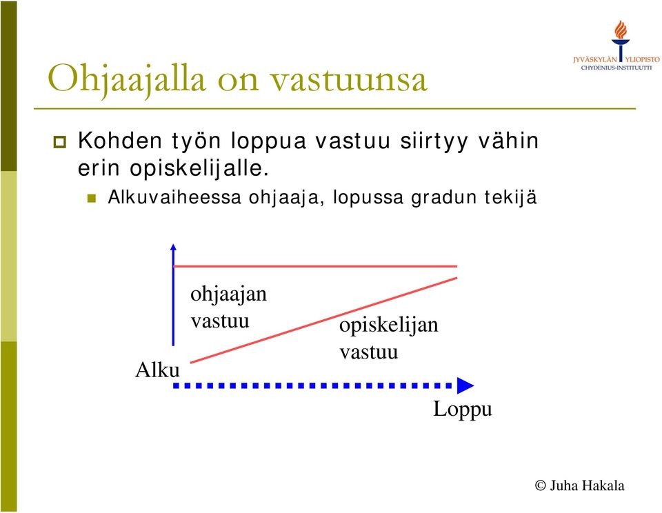 Alkuvaiheessa ohjaaja, lopussa gradun