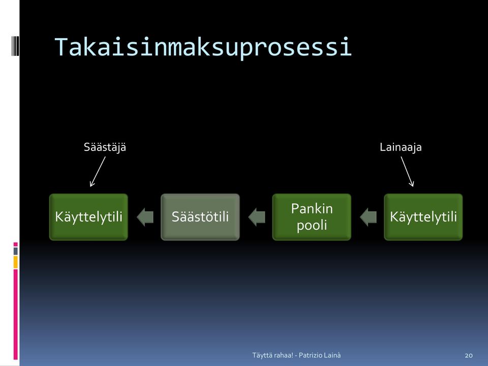 Käyttelytili