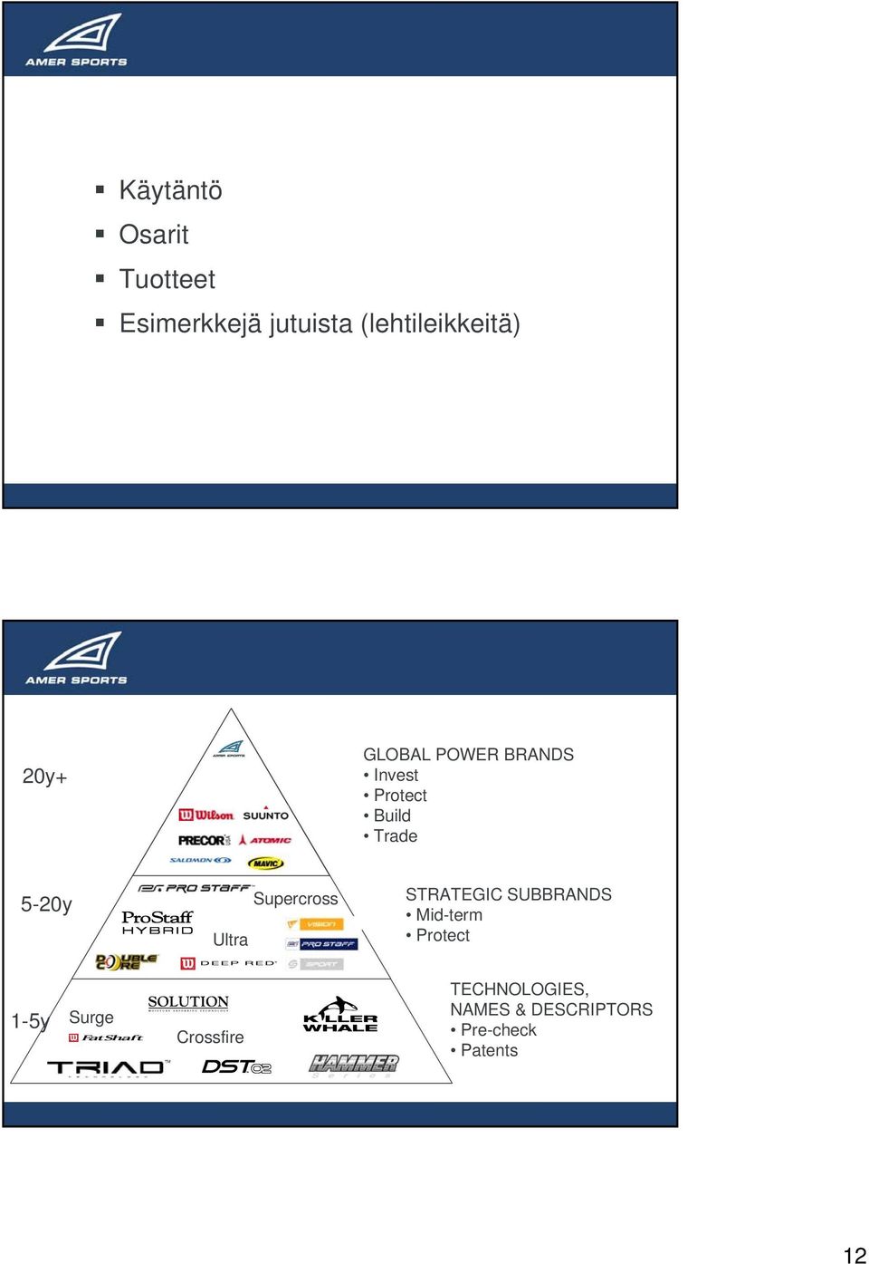 Ultra Supercross STRATEGIC SUBBRANDS Mid-term Protect 1-5y