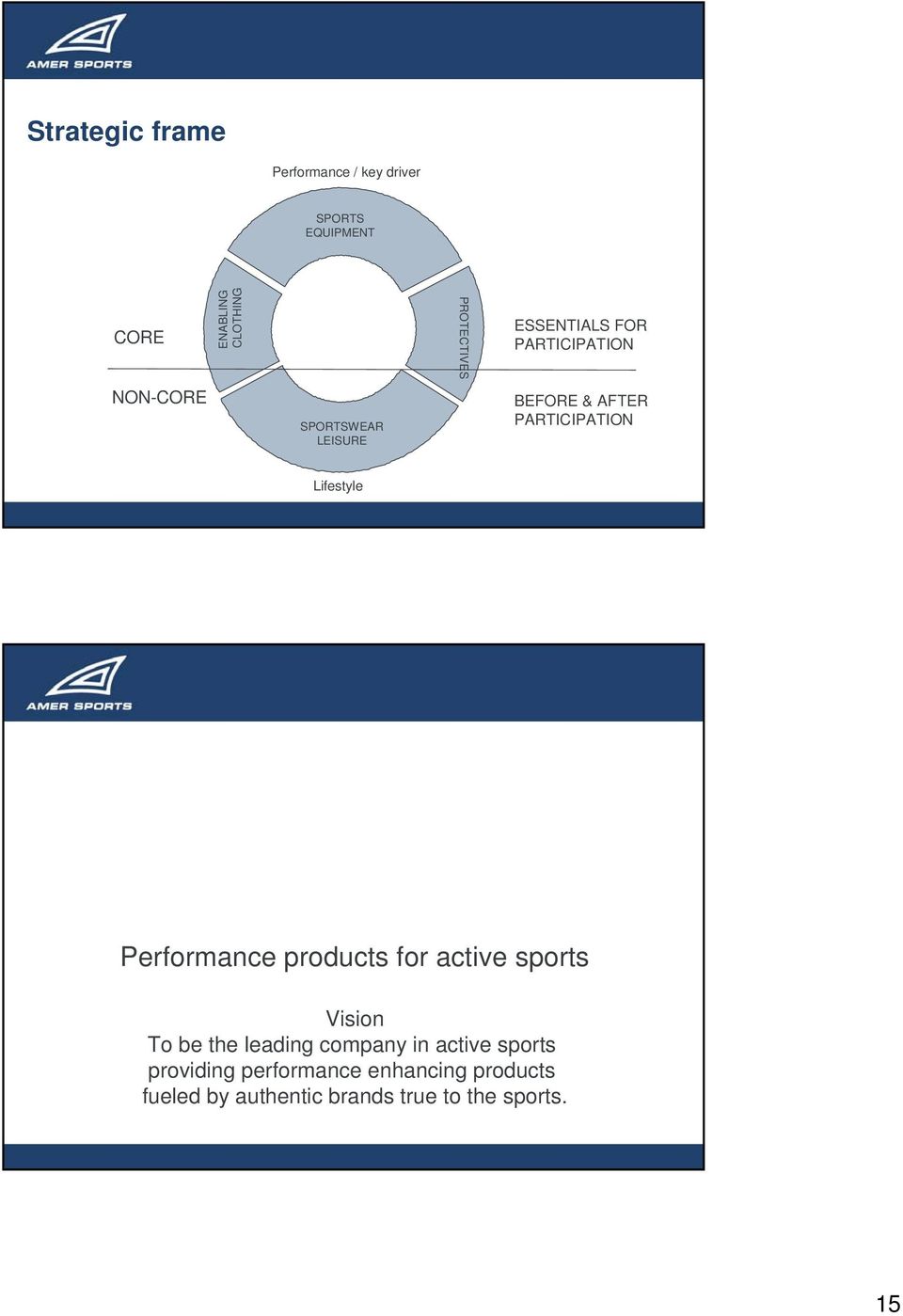 PARTICIPATION Lifestyle Performance products for active sports Vision To be the leading