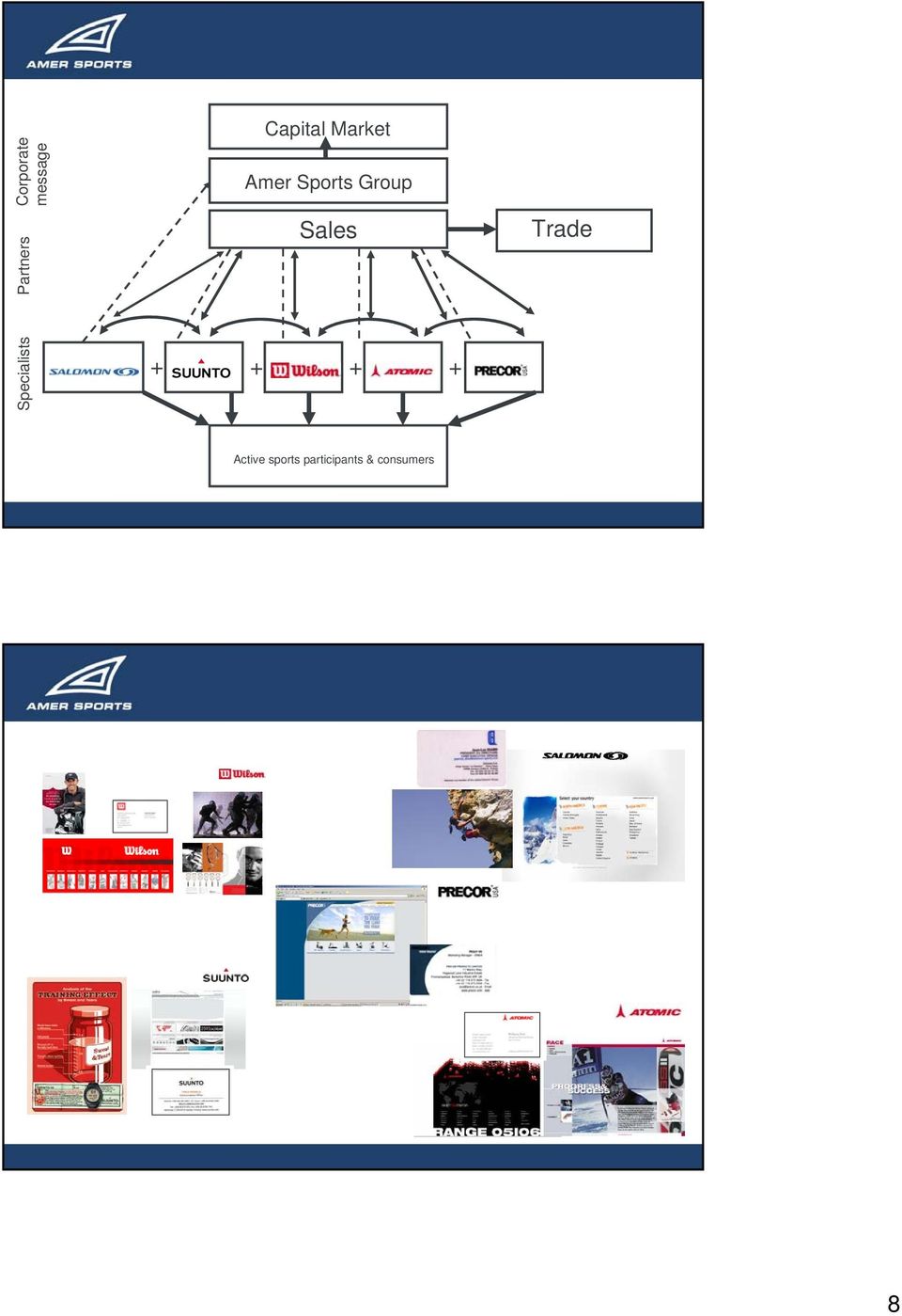 Sales Trade Specialists + + + +
