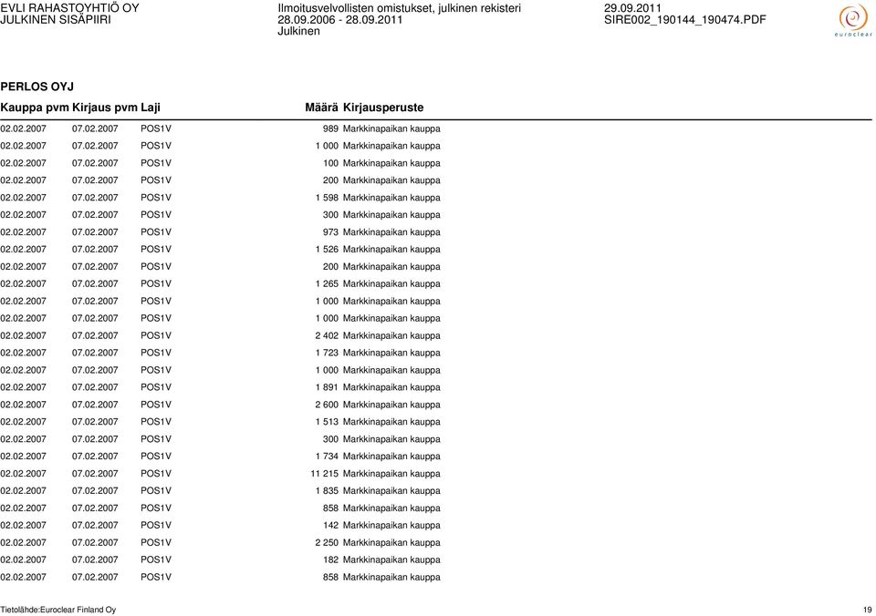 02.2007 07.02.2007 POS1V 200 Markkinapaikan kauppa 02.02.2007 07.02.2007 POS1V 1 265 Markkinapaikan kauppa 02.02.2007 07.02.2007 POS1V 1 000 Markkinapaikan kauppa 02.02.2007 07.02.2007 POS1V 1 000 Markkinapaikan kauppa 02.02.2007 07.02.2007 POS1V 2 402 Markkinapaikan kauppa 02.
