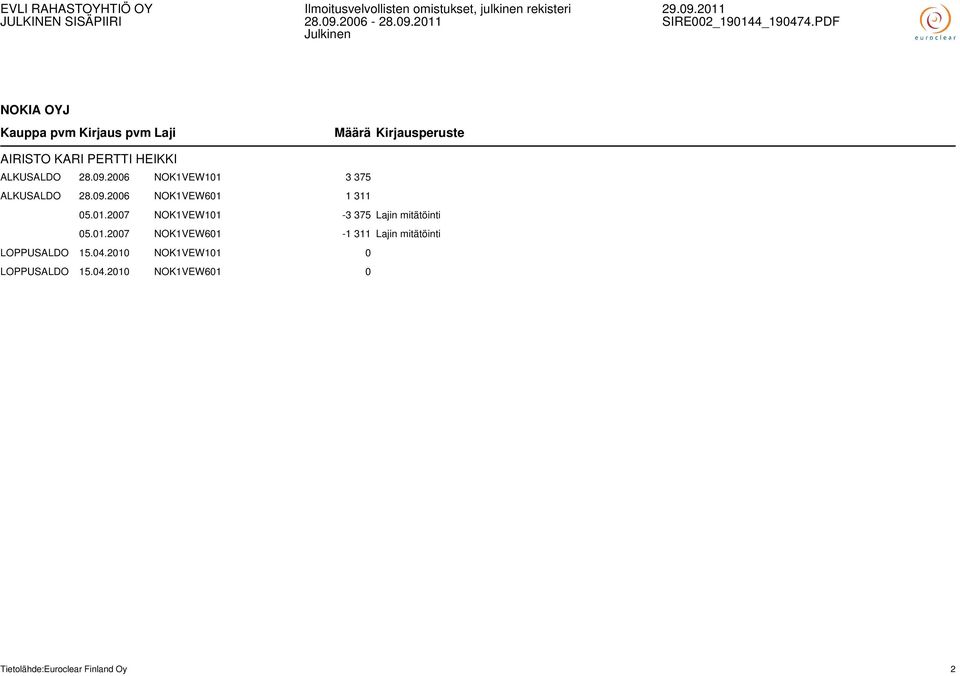 01.2007 NOK1VEW601-1 311 Lajin mitätöinti LOPPUSALDO 15.04.