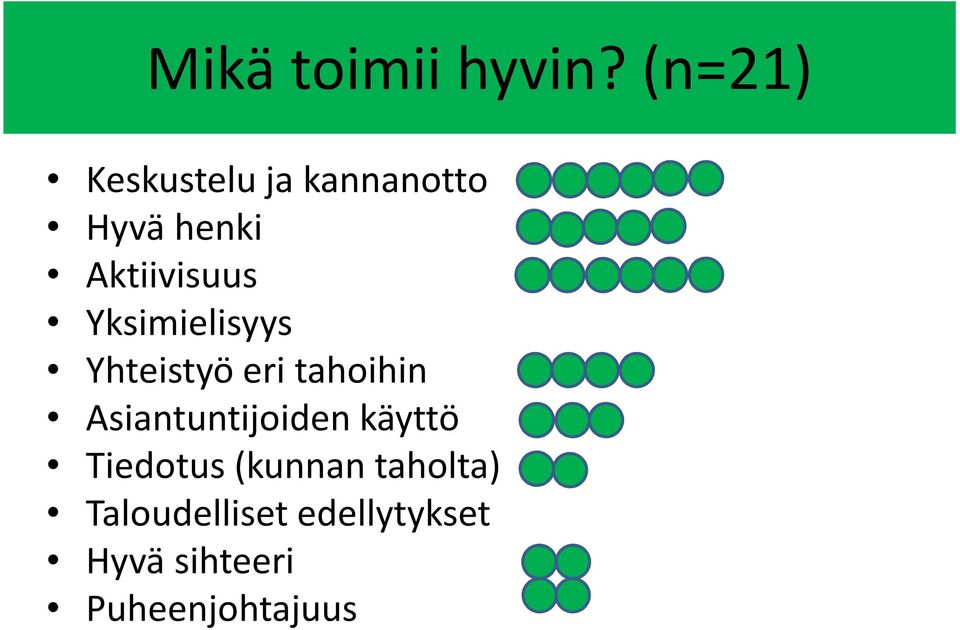 Yksimielisyys Yhteistyö eri tahoihin Asiantuntijoiden