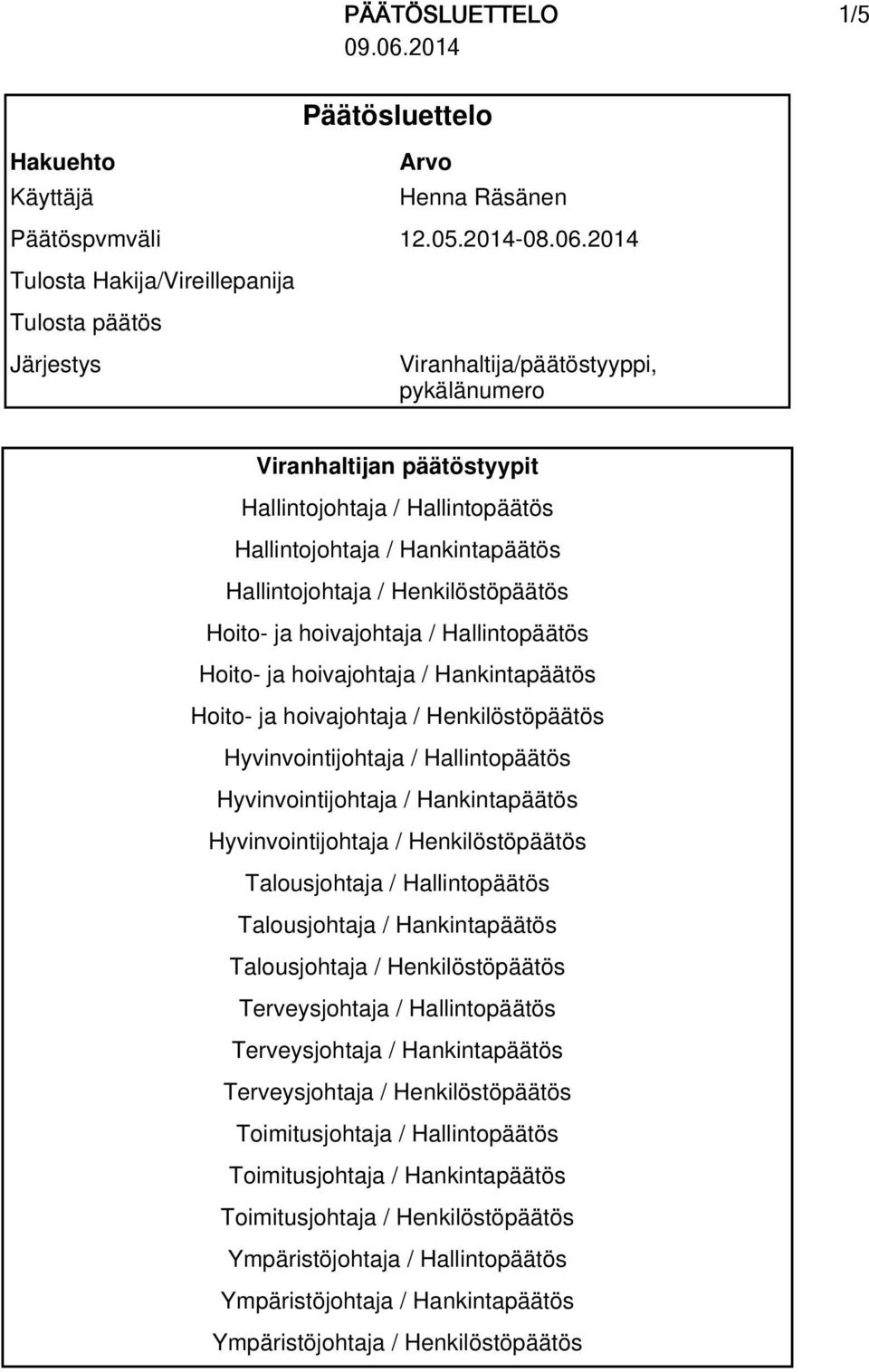 Hallintojohtaja / Henkilöstöpäätös Hoito- ja hoivajohtaja / Hallintopäätös Hoito- ja hoivajohtaja / Hankintapäätös Hoito- ja hoivajohtaja / Henkilöstöpäätös Hyvinvointijohtaja / Hallintopäätös