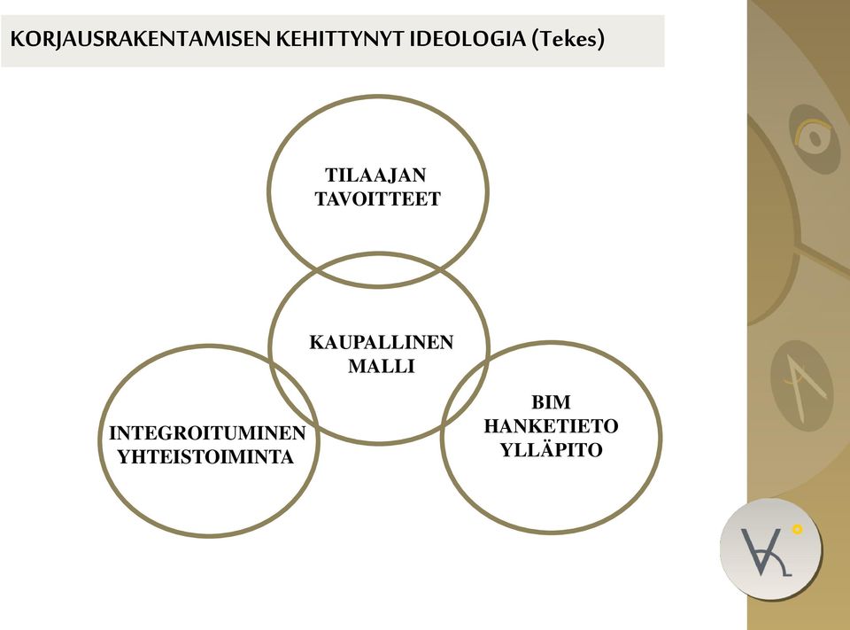 TAVOITTEET KAUPALLINEN MALLI