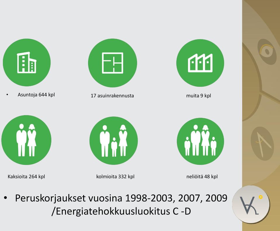 neliöitä 48 kpl Peruskorjaukset vuosina