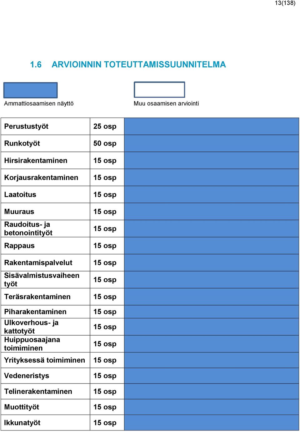 Korjausrakentaminen Laatoitus Muuraus Raudoitus- ja betonointityöt Rappaus Rakentamispalvelut Sisävalmistusvaiheen työt Teräsrakentaminen