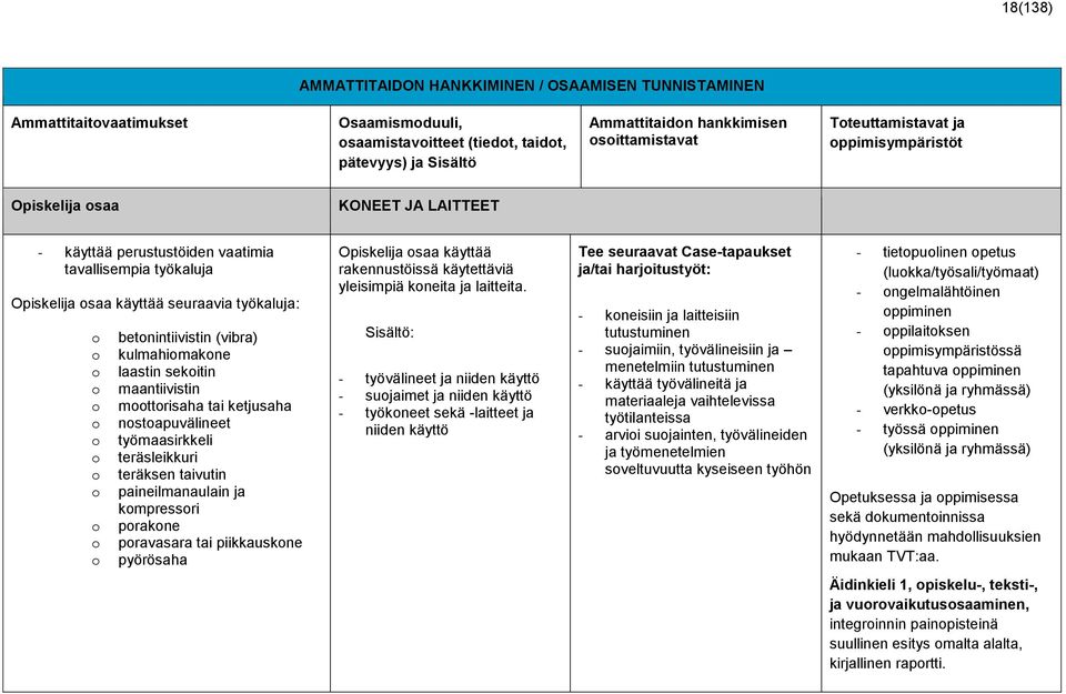 o betonintiivistin (vibra) kulmahiomakone laastin sekoitin maantiivistin moottorisaha tai ketjusaha nostoapuvälineet työmaasirkkeli teräsleikkuri teräksen taivutin paineilmanaulain ja kompressori