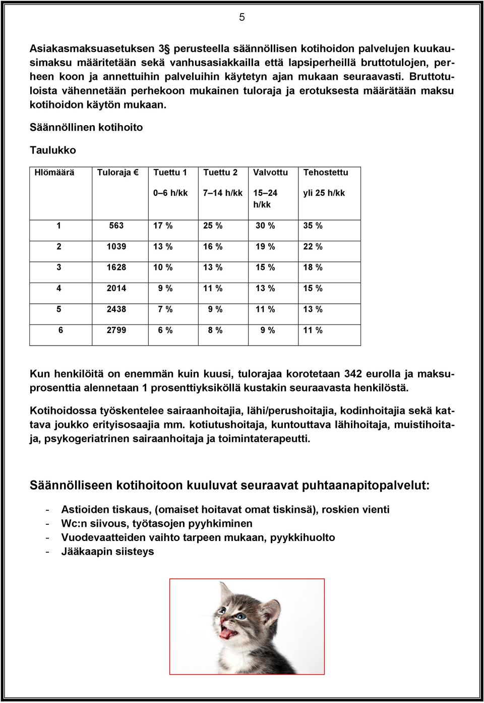 Säännöllinen kotihoito Taulukko Hlömäärä Tuloraja Tuettu 1 Tuettu 2 Valvottu Tehostettu 0 6 h/kk 7 14 h/kk 15 24 h/kk yli 25 h/kk 1 563 17 % 25 % 30 % 35 % 2 1039 13 % 16 % 19 % 22 % 3 1628 10 % 13 %