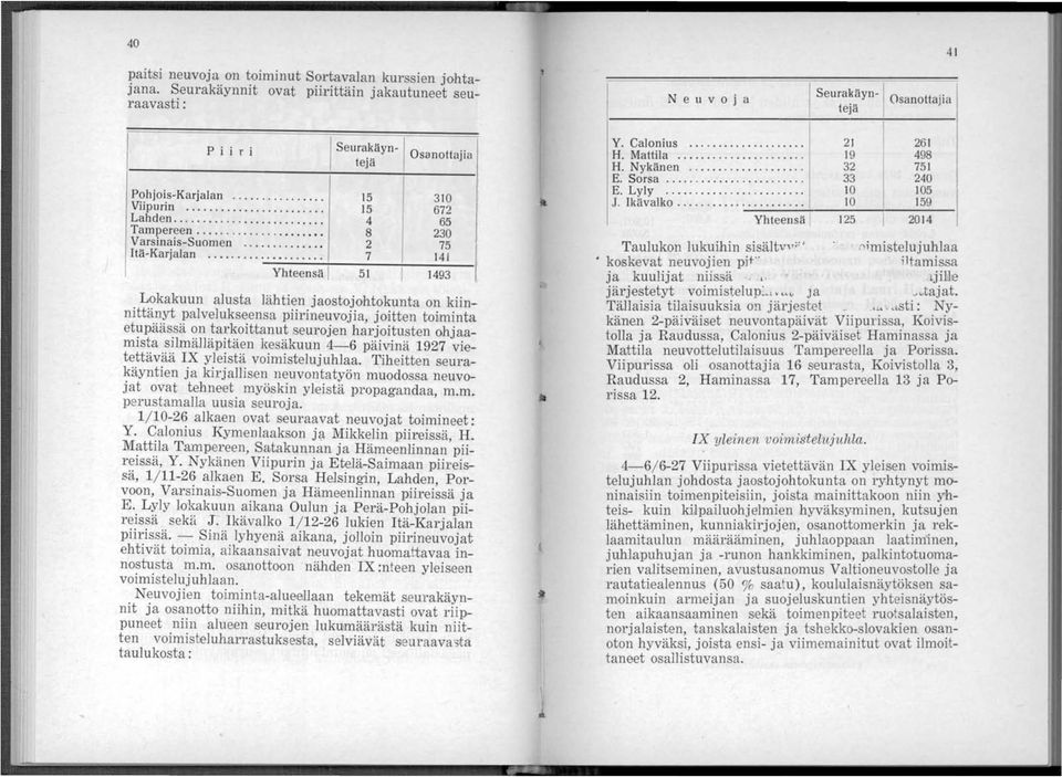 ..... 7 141 Yhteensä I 51 I 1493 Lokakuun alusta lähtien jaostojohtokunta on kiinnittänyt palvelukseensa piirineuvojia, joitten toiminta etupäässä on tarkoittanut seurojen harjoitusten ohjaamista