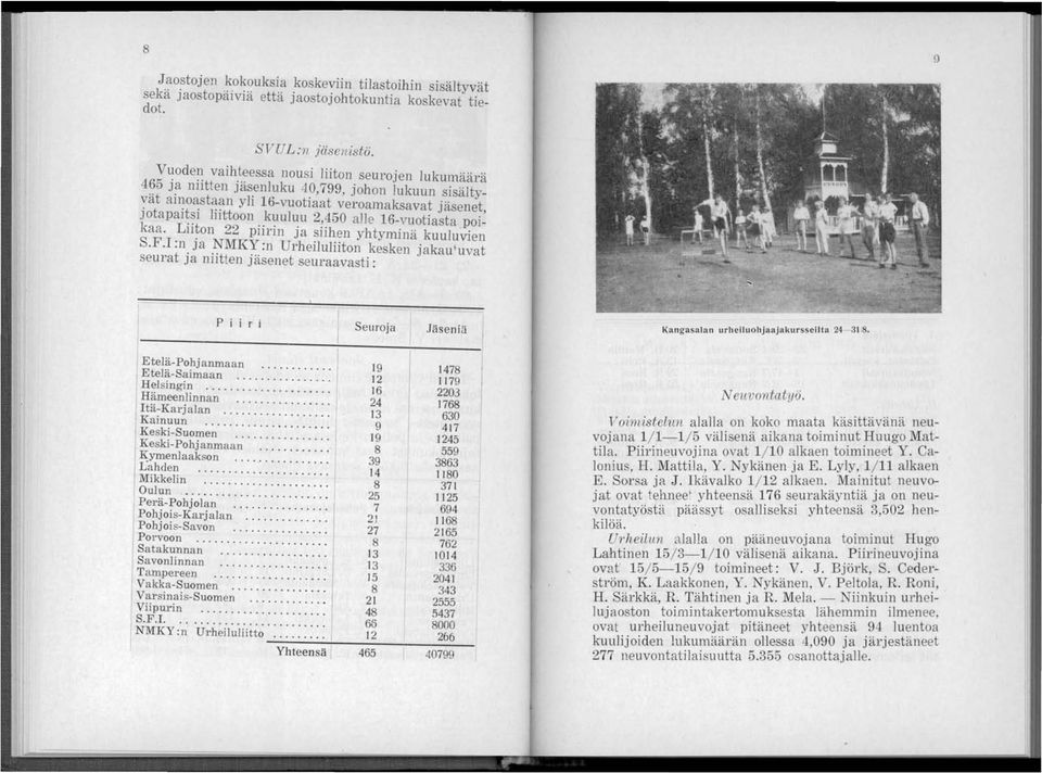 Lllton 22 piirin ja siihen yhtyminä kuuluvien S.F.I:n ja NMKY:n Urheiluliiton kesken jakau~uvat seurat ja niitt.en jäsenet seuraavasti: Pii r j Seuroja Jäseniä Etelä-Pohjanmaan.