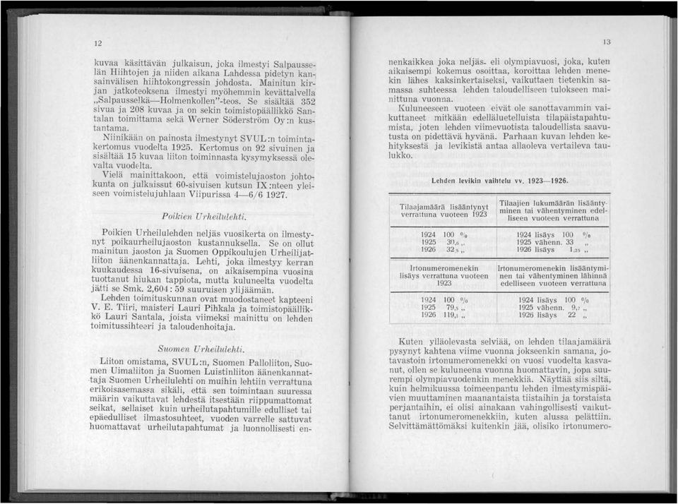 Se sisältää 352 sivua ja 208 kuvaa ja on sekin toimistopäällikkö Santalan toimittama sekä Werner Söderström Oy:n kustantama. Niinikään on painosta ilmestynyt SVUL:n toimintak,e~,to~~~s vuodelta,~925.