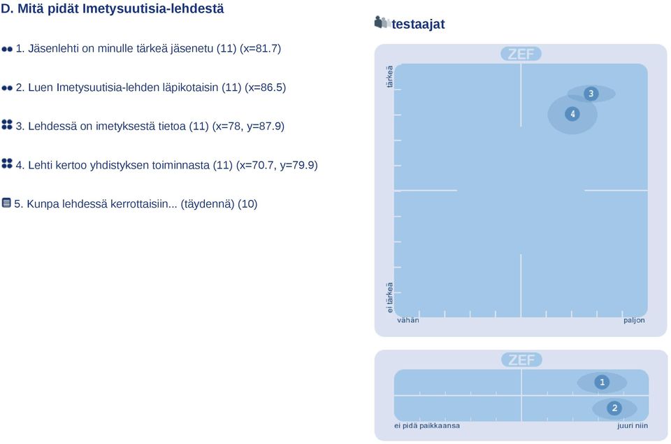 Luen Imetysuutisia-lehden läpikotaisin (11) (x=86.5) 3.