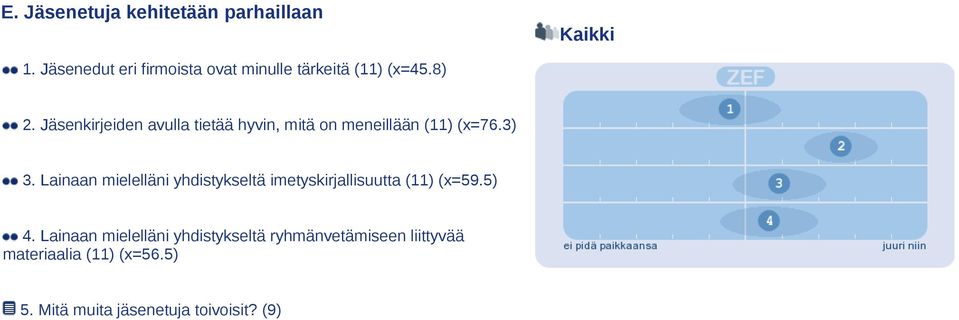 Jäsenkirjeiden avulla tietää hyvin, mitä on meneillään (11) (x=76.3) 3.