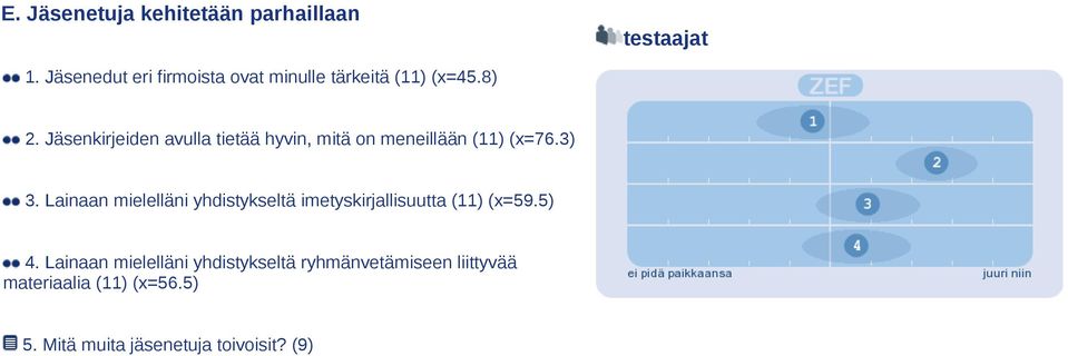 Jäsenkirjeiden avulla tietää hyvin, mitä on meneillään (11) (x=76.3) 3.