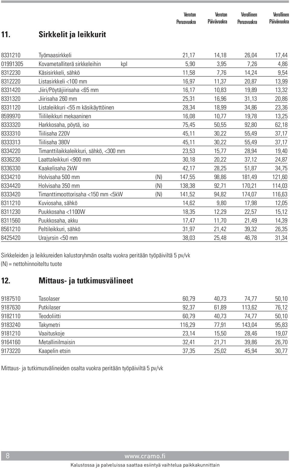 28,34 18,99 34,86 23,36 8599970 Tiilileikkuri mekaaninen 16,08 10,77 19,78 13,25 8333320 Harkkosaha, pöytä, iso 75,45 50,55 92,80 62,18 8333310 Tiilisaha 220V 45,11 30,22 55,49 37,17 8333313