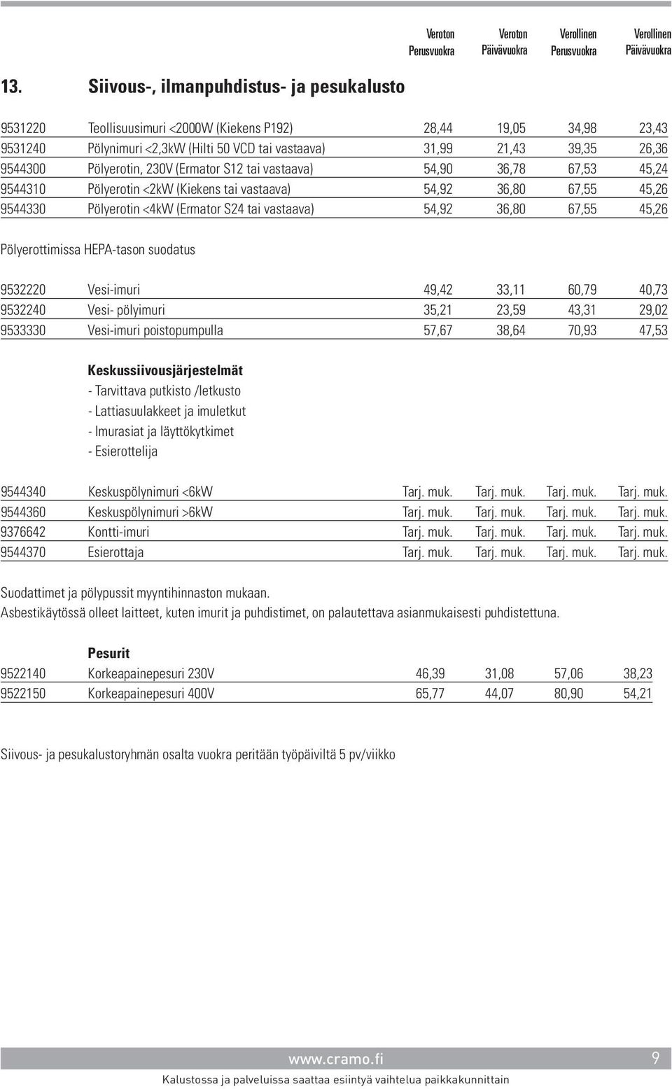 54,92 36,80 67,55 45,26 Pölyerottimissa HEPA-tason suodatus 9532220 Vesi-imuri 49,42 33,11 60,79 40,73 9532240 Vesi- pölyimuri 35,21 23,59 43,31 29,02 9533330 Vesi-imuri poistopumpulla 57,67 38,64