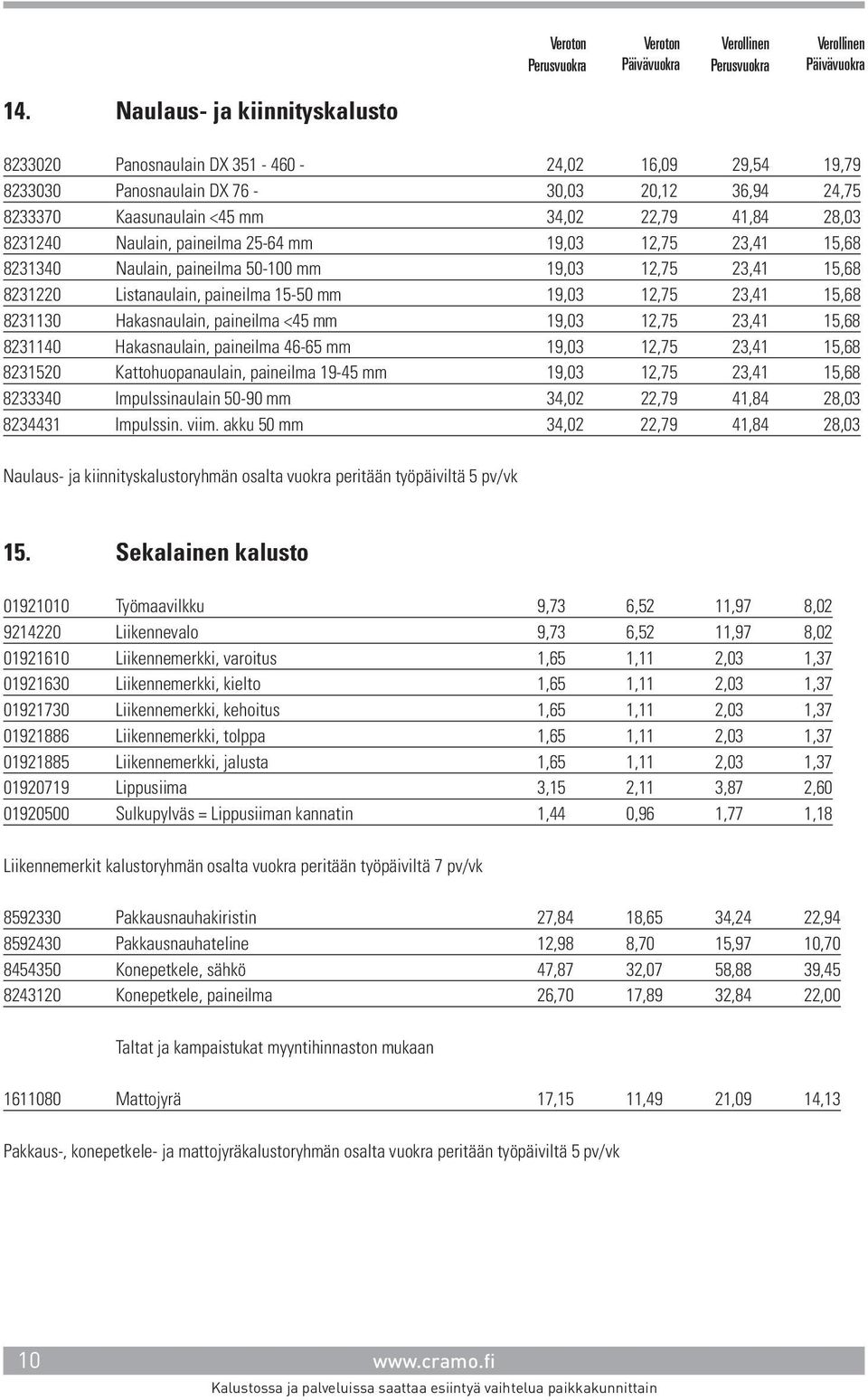 Hakasnaulain, paineilma <45 mm 19,03 12,75 23,41 15,68 8231140 Hakasnaulain, paineilma 46-65 mm 19,03 12,75 23,41 15,68 8231520 Kattohuopanaulain, paineilma 19-45 mm 19,03 12,75 23,41 15,68 8233340