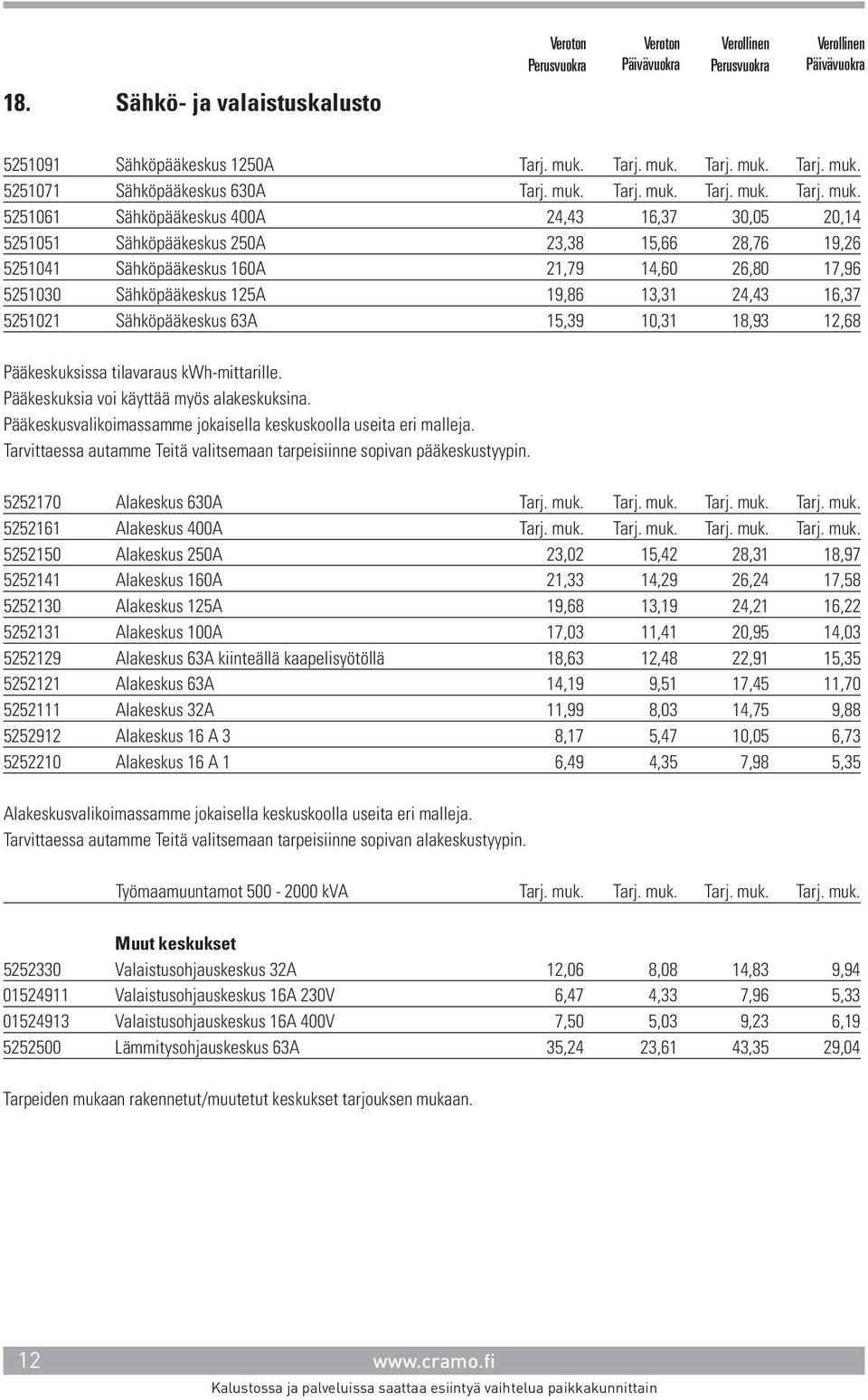 5251071 Sähköpääkeskus 630A     5251061 Sähköpääkeskus 400A 24,43 16,37 30,05 20,14 5251051 Sähköpääkeskus 250A 23,38 15,66 28,76 19,26 5251041 Sähköpääkeskus 160A 21,79 14,60 26,80 17,96 5251030